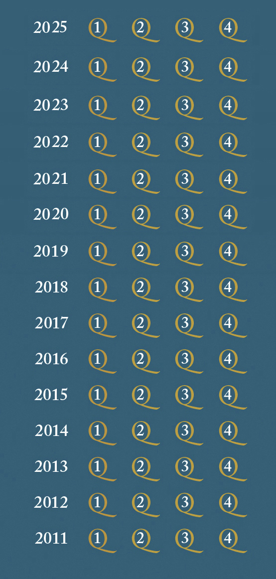 Current Quarterly Data